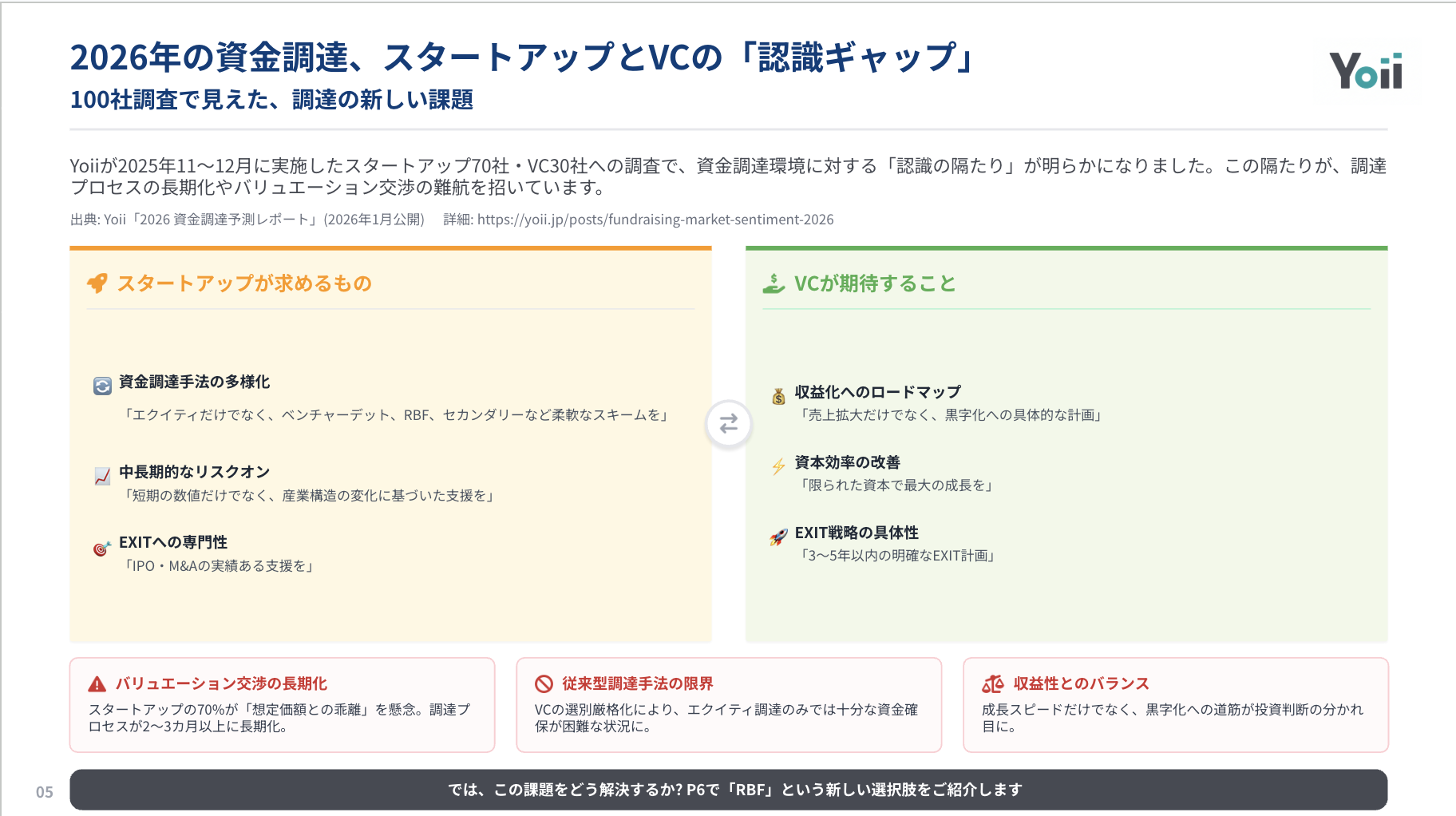 資料プレビュー：スタートアップとVCの認識ギャップ
