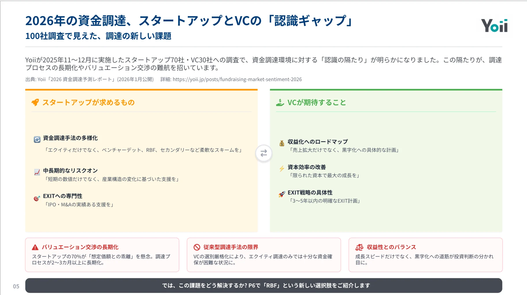 資料プレビュー：スタートアップとVCの認識ギャップ