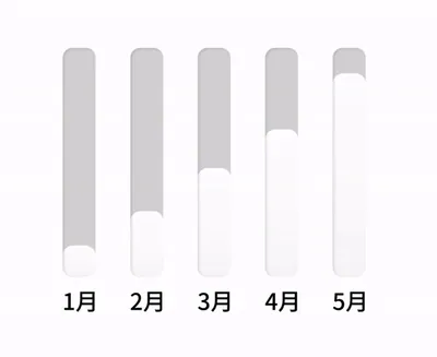 月ごとの売上成長を示す棒グラフのアニメーション